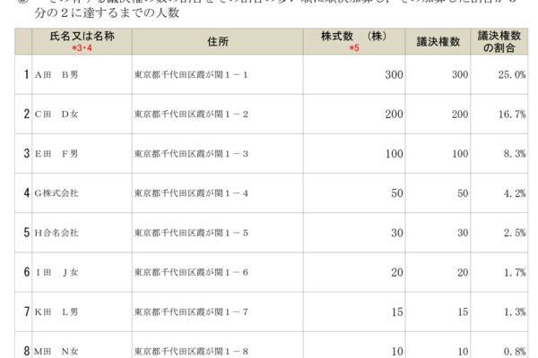 株主リストが必要になります。