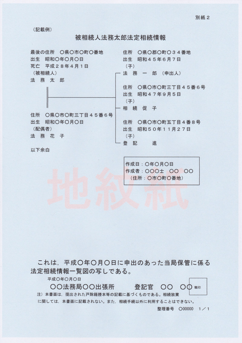 と は 法定 図 相続 一覧 情報