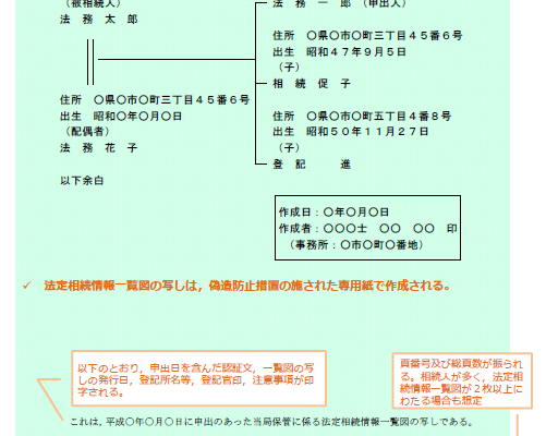 法定相続情報証明制度④「法定相続情報一覧図について」