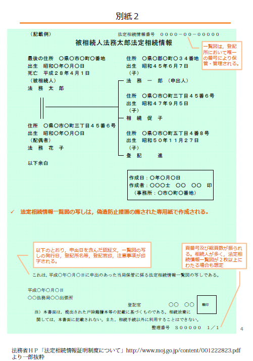 制度 法定 証明 相続 情報